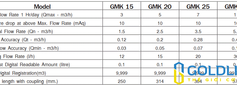 Thông tin kỹ thuật
