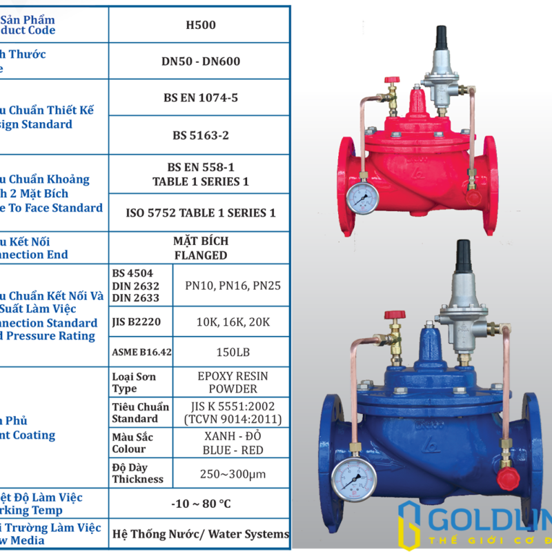 Van xả áp hay van an toàn nước ShinYi