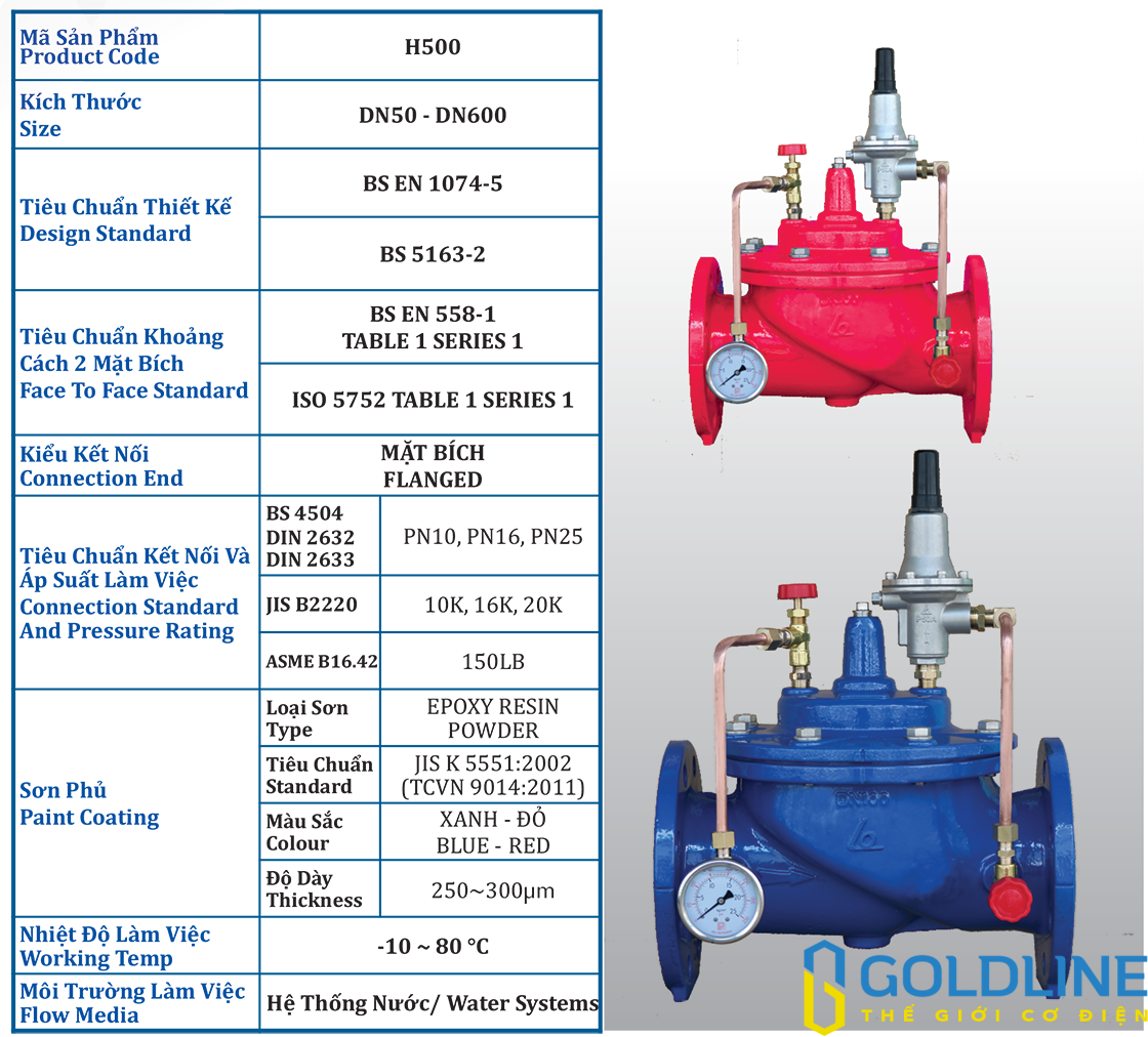 Van xả áp hay van an toàn nước ShinYi