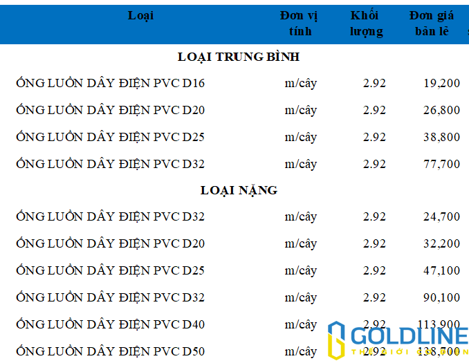 Ống luồn tròn PVC SAM PHÚ